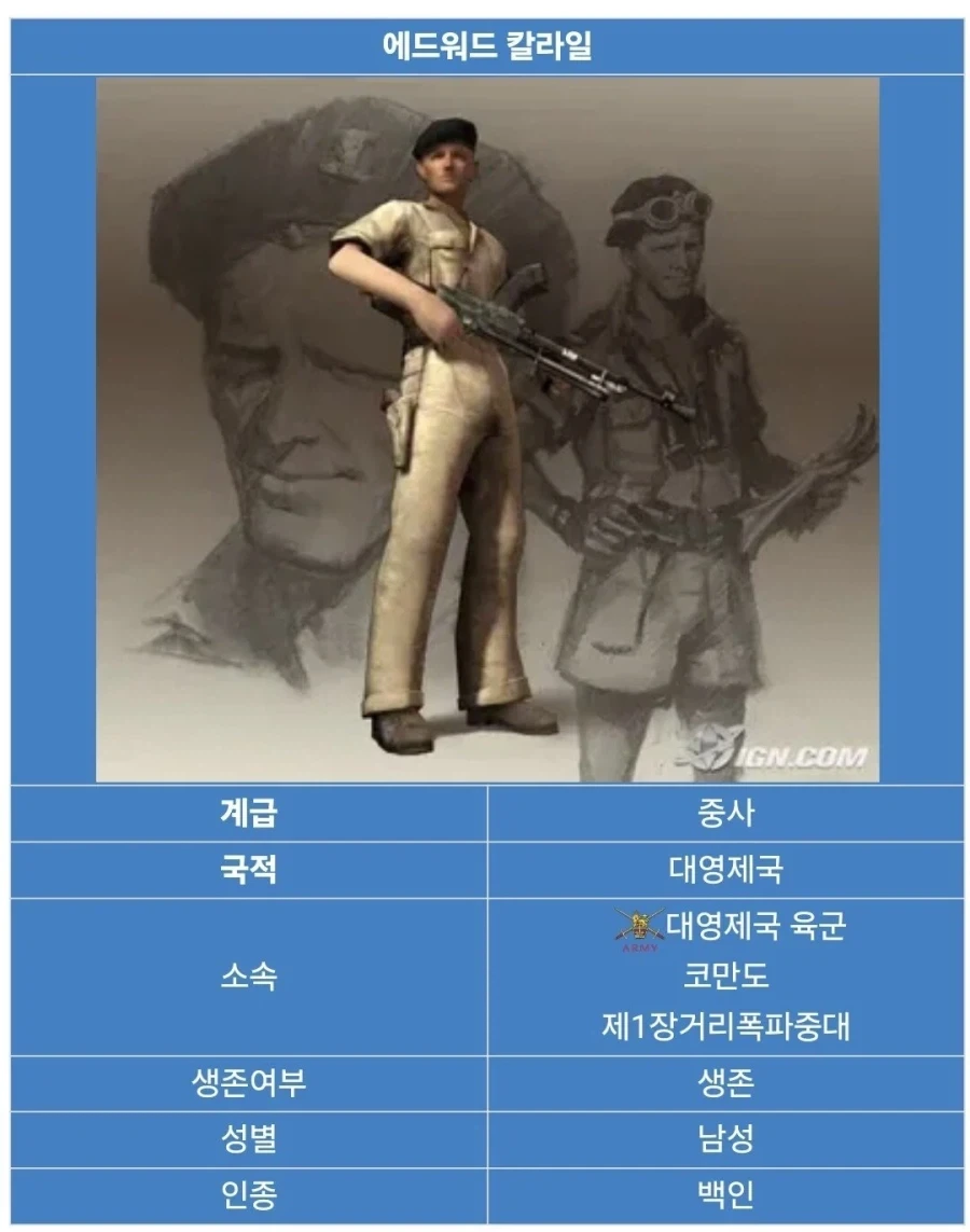 콜옵 시리즈 초대작, 콜 오브 듀티 1의 주인공들.jpg_14.webp