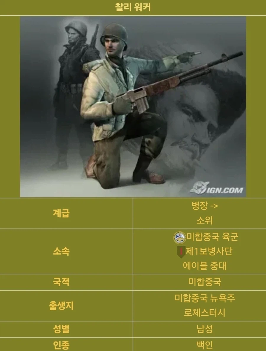 콜옵 시리즈 초대작, 콜 오브 듀티 1의 주인공들.jpg_15.webp