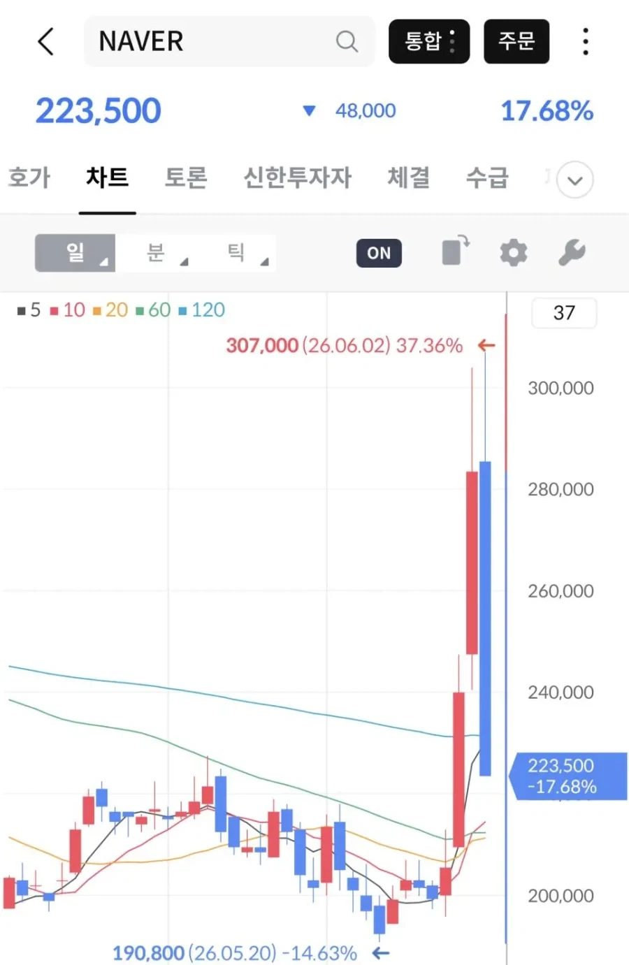 폭력적인 네이버 주식차트_1.webp