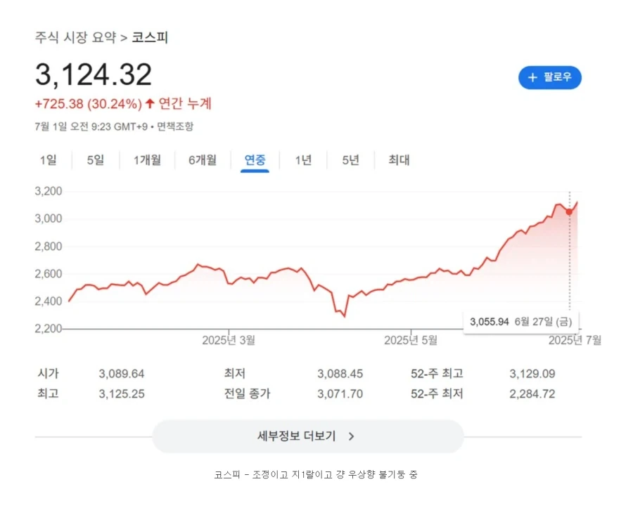 지금보면 개웃긴 옛날 코스피 글 ㅋㅋㅋ_1.webp