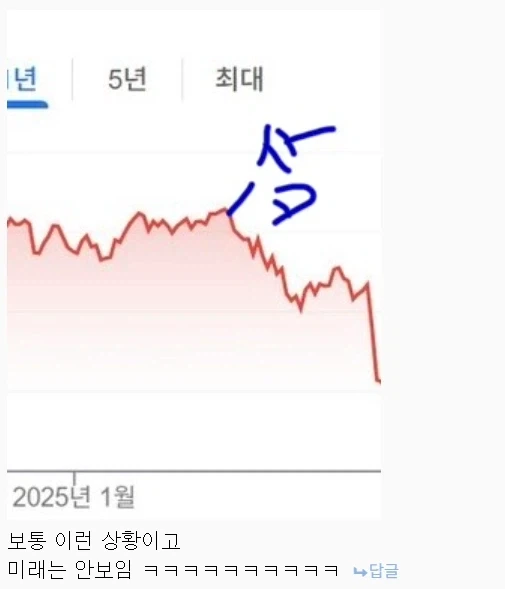 지금보면 개웃긴 옛날 코스피 글 ㅋㅋㅋ_3.webp