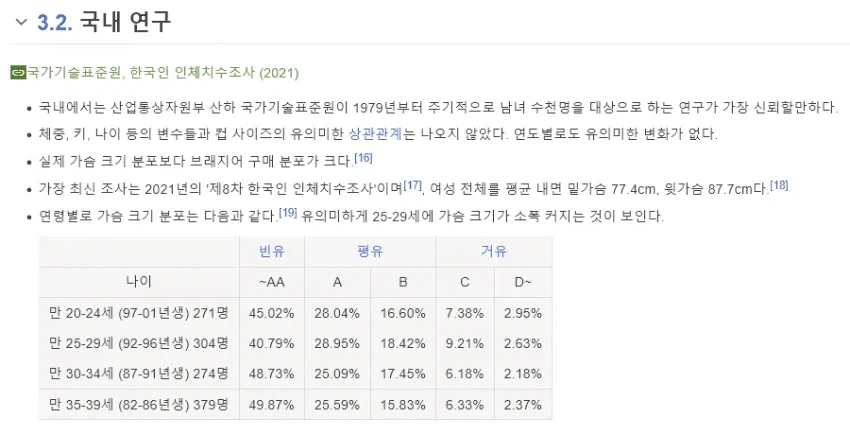 자료로 보는 한국 여자의 평균 가슴 사이즈..jpg_3.webp