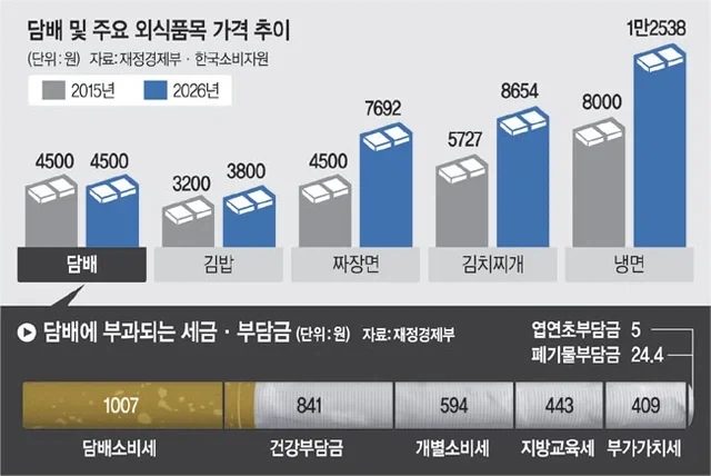 의외로 가격 상승률이 낮은것_1.webp