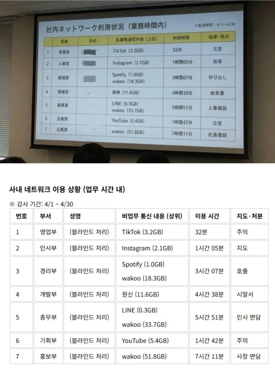 회사에서 월급 루팡짓 하면서 몰컴 하면 모르겠지?_1.webp