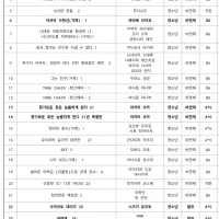 대원씨아이㈜ 단행본 출시 예정표 (2026년 6월 2차 (코믹/챔프))