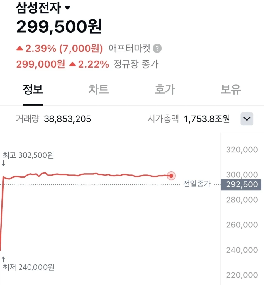 주식) 살면서 이런차트는 처음봄_1.webp