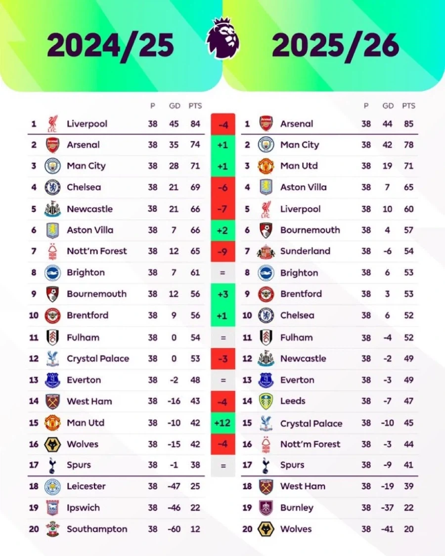 EPL) 토트넘 의외의 사실_1.webp