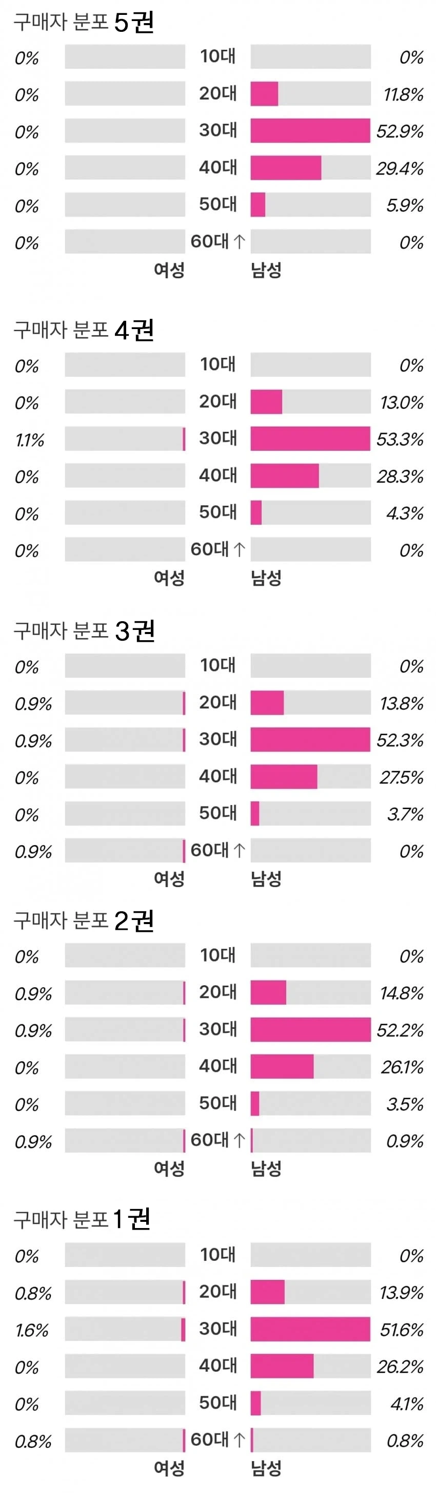여자들이 진짜 싫어한다는 설정_2.webp