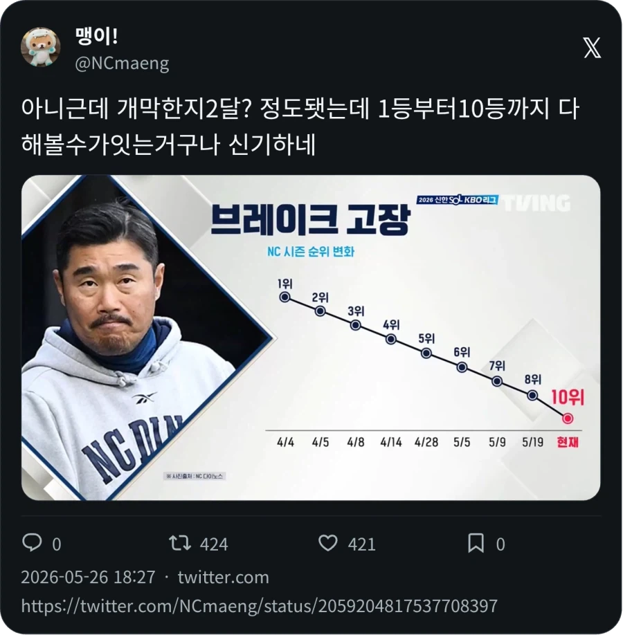 KBO) 2달만에 전 순위 다 겪어보기_1.webp