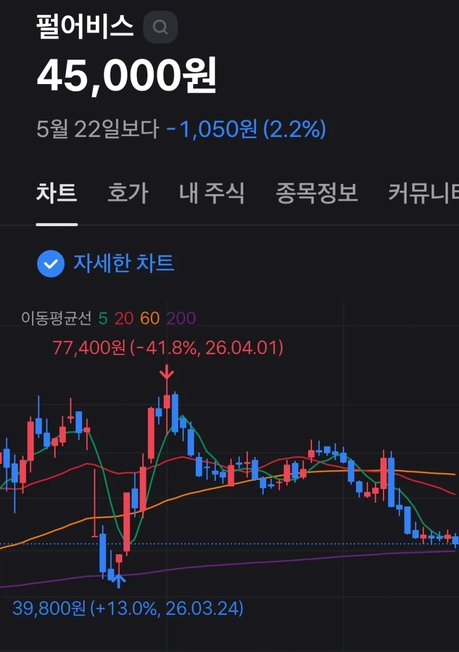 주식)무슨 일이 있어도 게임주는 하면 안되는 이유_2.webp