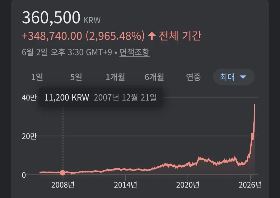 삼성 주식 5만원때 안샀다고 후회할 필요 없는게_1.webp