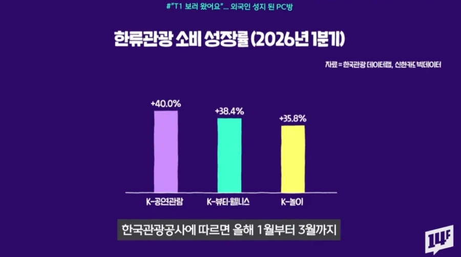 갑자기 인기 떡상하고 있다는 PC방.jpg_3.webp