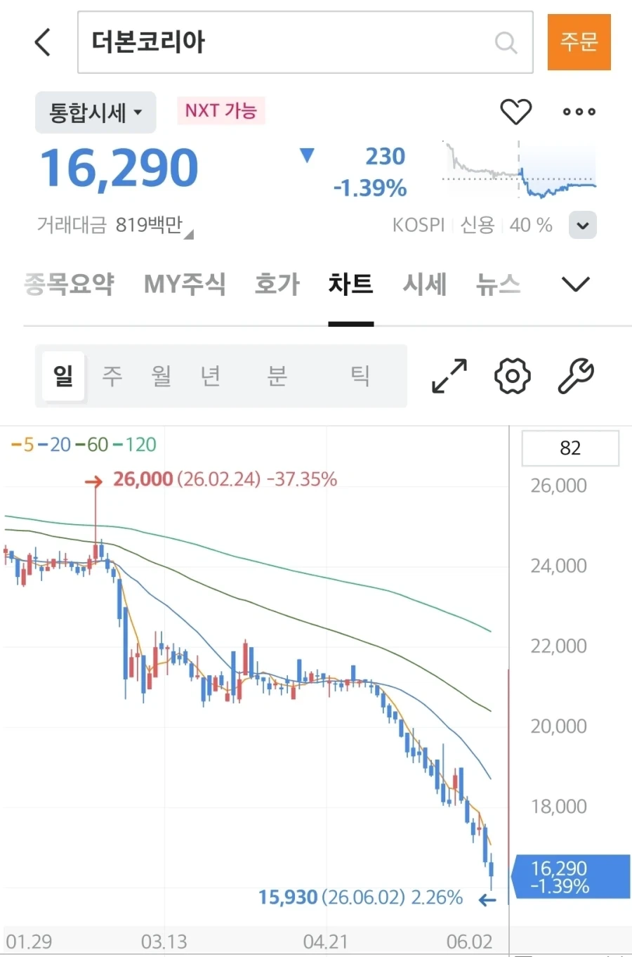 주식) 더본코리아 호재 떳다_2.webp