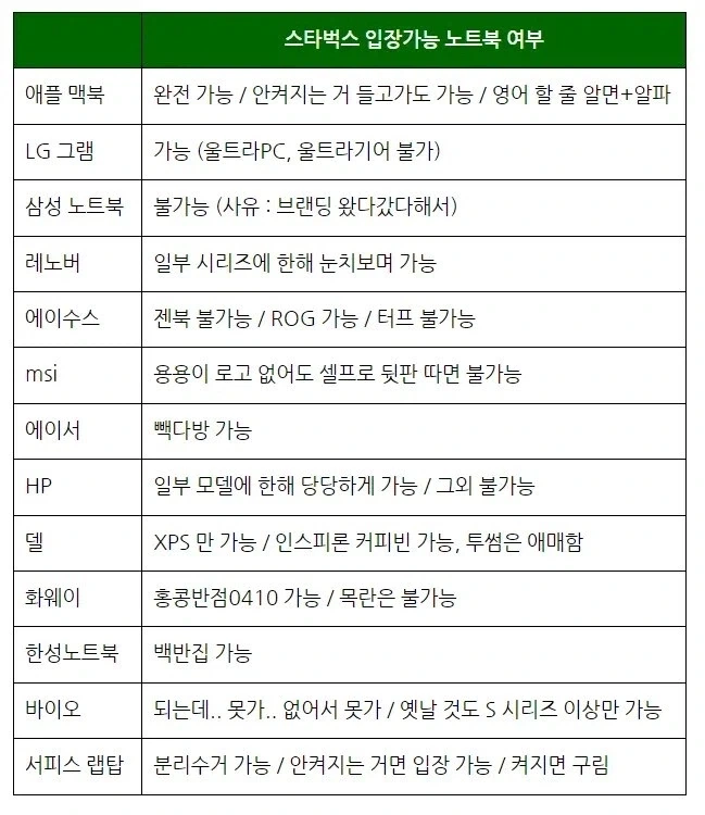 이제 고대 지식이되버린 스벅 밈_1.webp