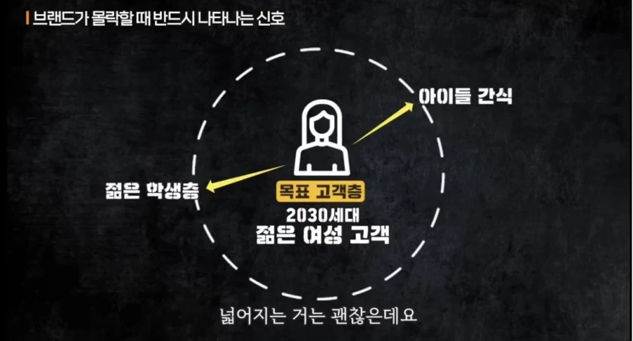 브랜드가 몰락할 때 생기는 현상_5.webp