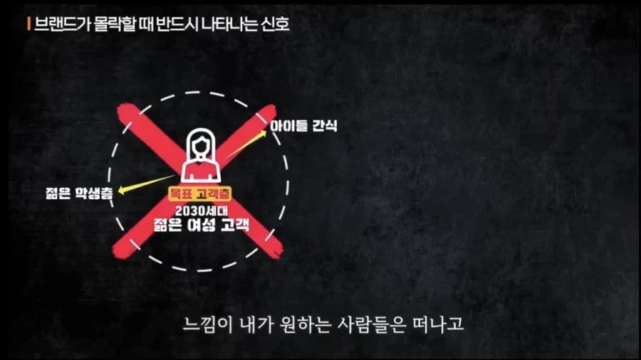 브랜드가 몰락할 때 생기는 현상_6.webp