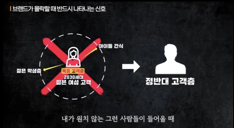 브랜드가 몰락할 때 생기는 현상_7.webp