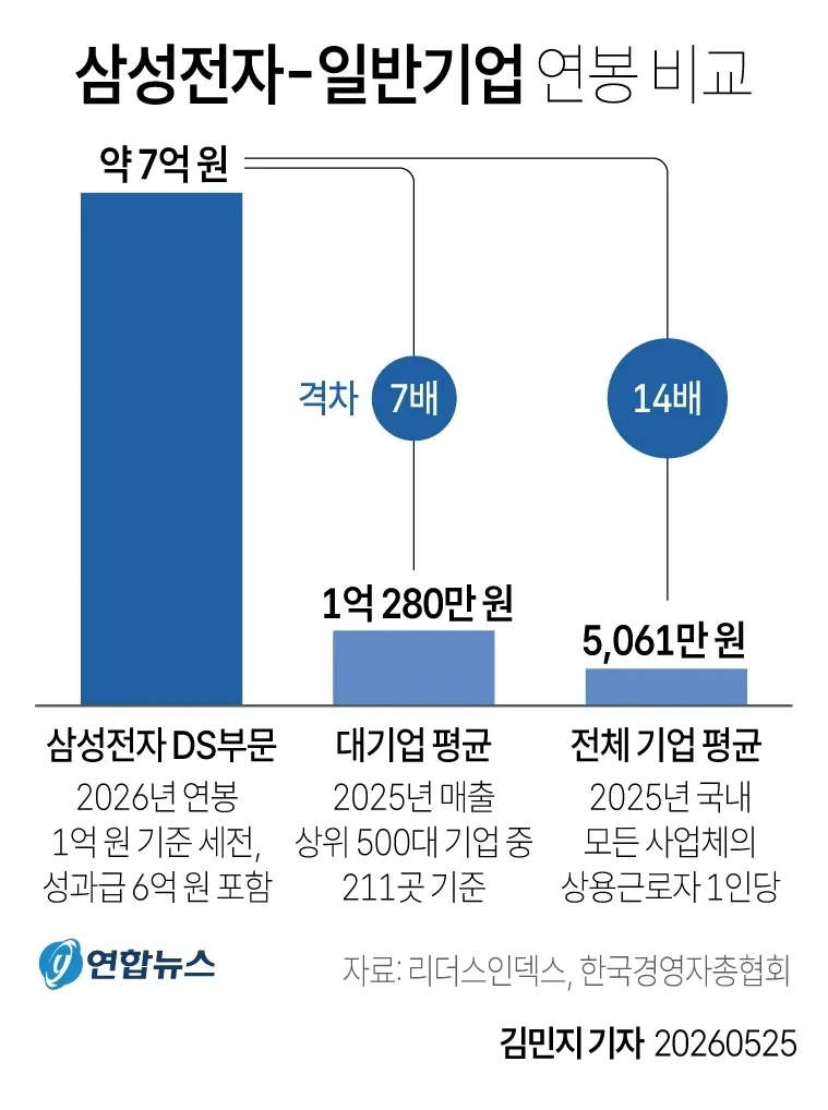 삼전 vs 대기업 vs 일반기업.jpg_1.webp