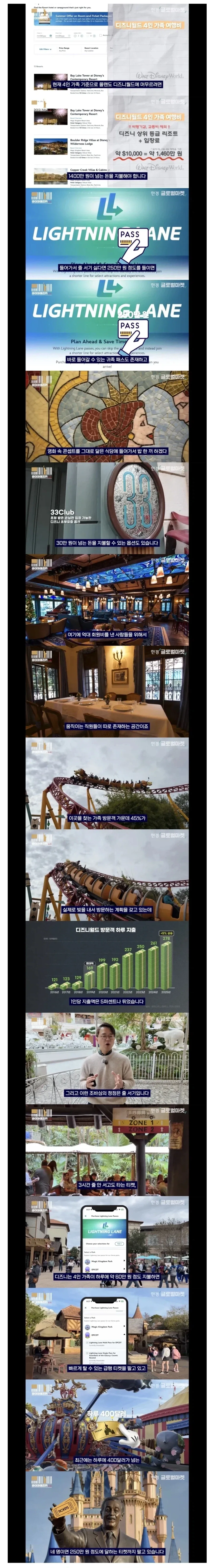 디즈니월드 가려면 등골 휘는 이유.jpg_1.webp
