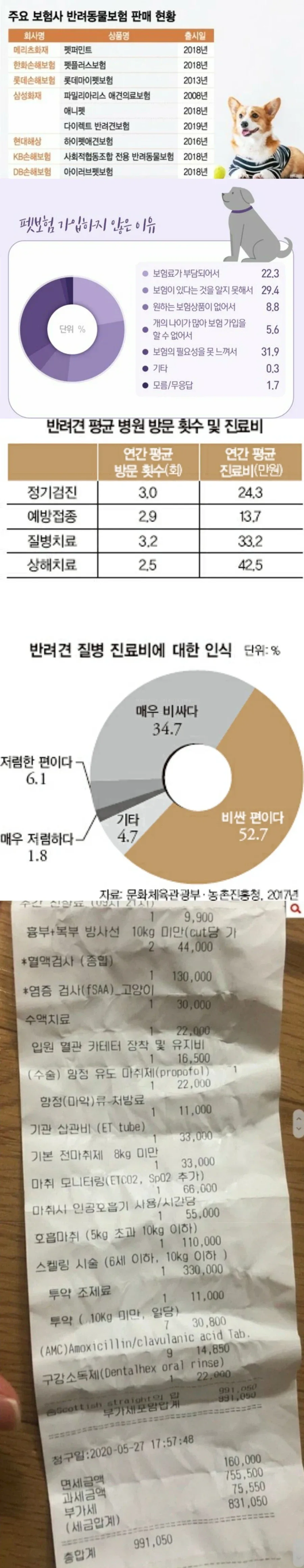 한국에서 미국식 의료비 체험하기.jpg_1.webp