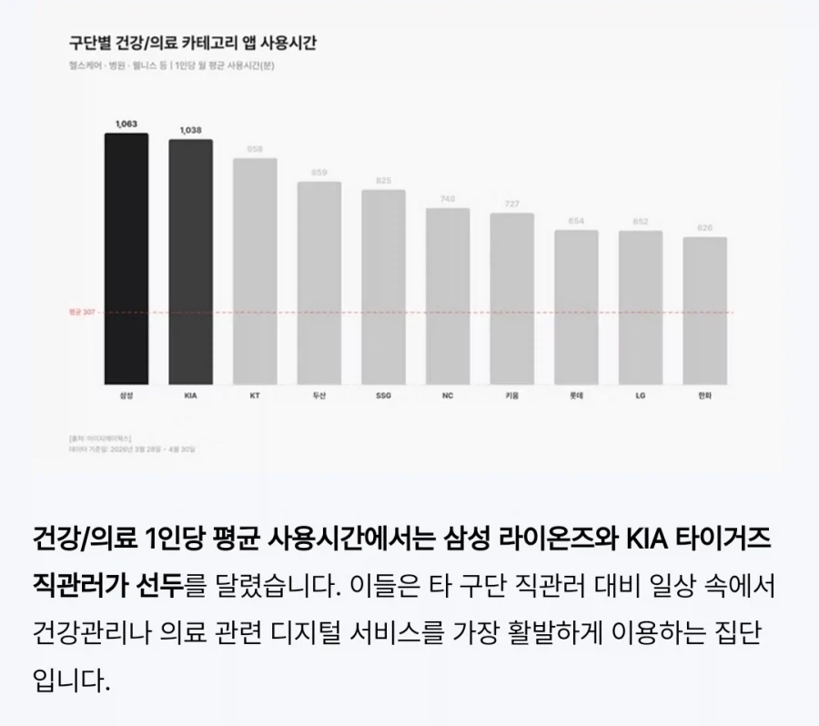 야구가 결과에 상관없이 몸에 해로운 이유.jpg_4.webp