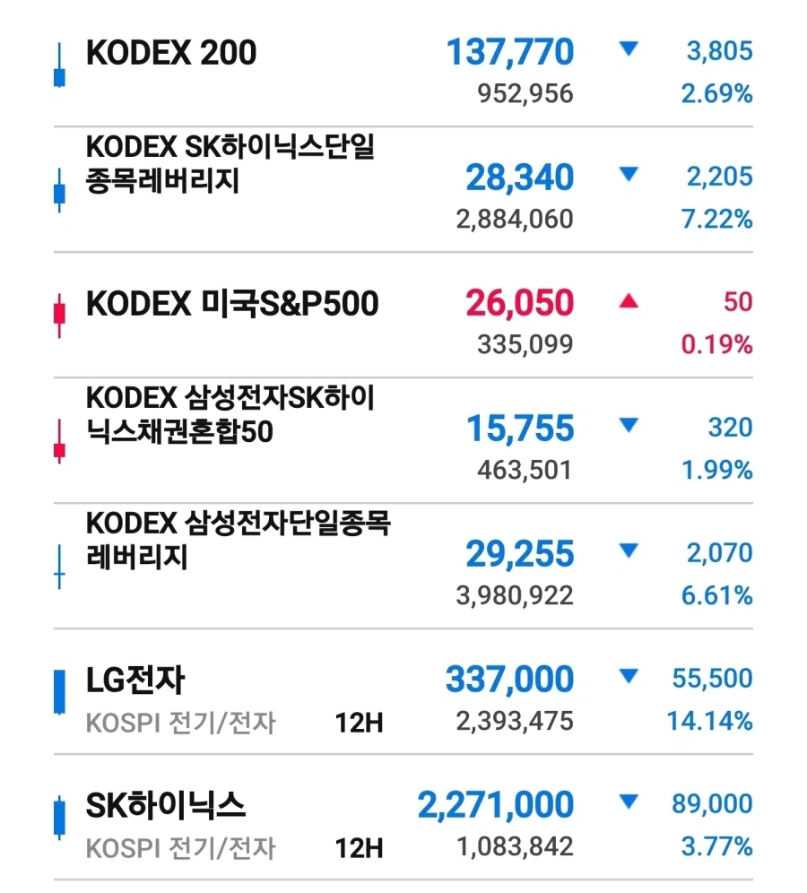 레버러지 보다 더 가파른 엘전 주가 ㄷㄷㄷ_1.webp