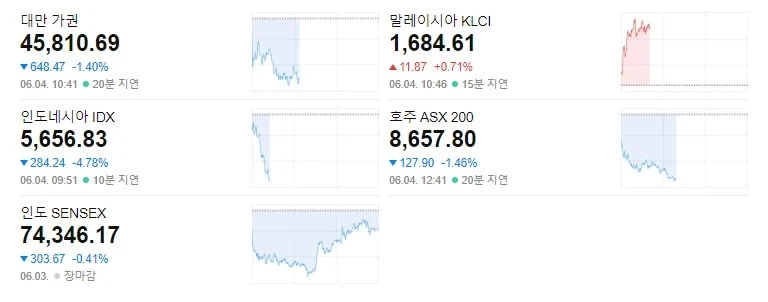 주식)주식이 떨어지지만 덜아픈이유_5.webp