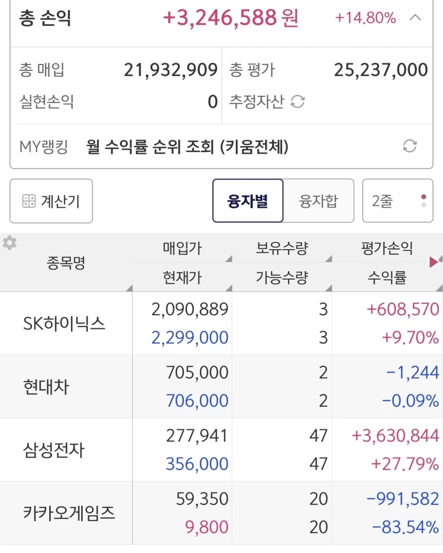 주식)오 카겜 10만 가겠는데 ㅋㅋ_1.webp