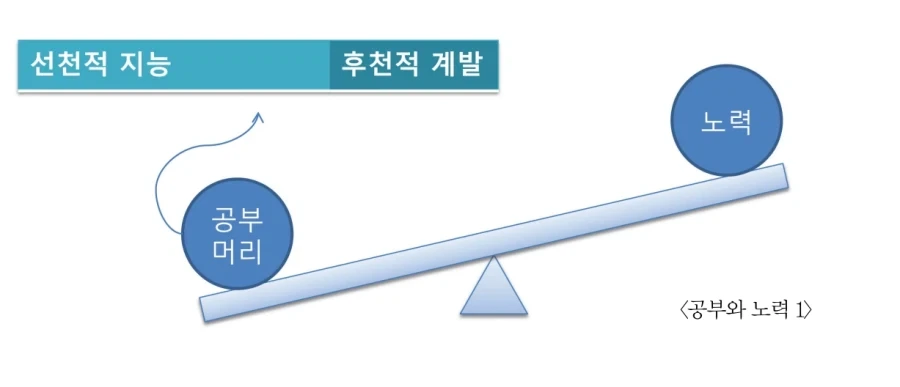 공부도 재능이라지만 그래도 부모님들이 공부하라 하는 이유_1.webp