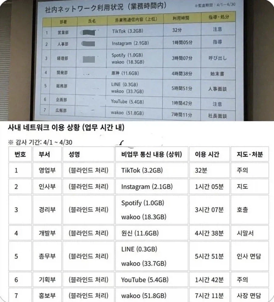 업무시간에 딴짓한거 정리해서 올린 회사_1.webp