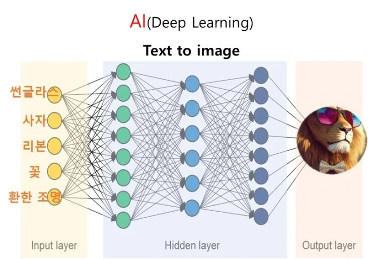 AI 관련으로 가장 심각한데 잘 모르는 이슈_2.webp