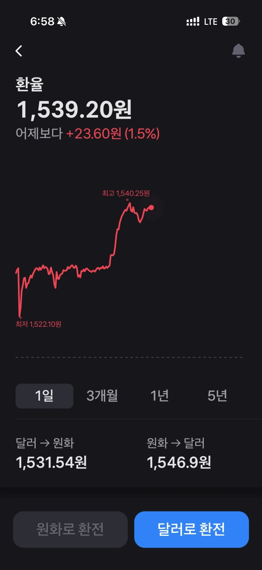 환율) 씨이이발 신혼여행가야하는데_1.webp