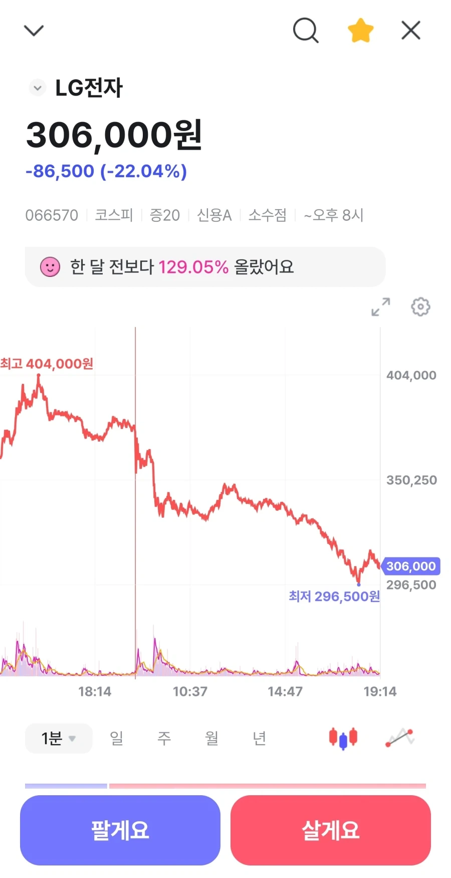 주식)야심한 밤의 lg전자 소식_1.webp