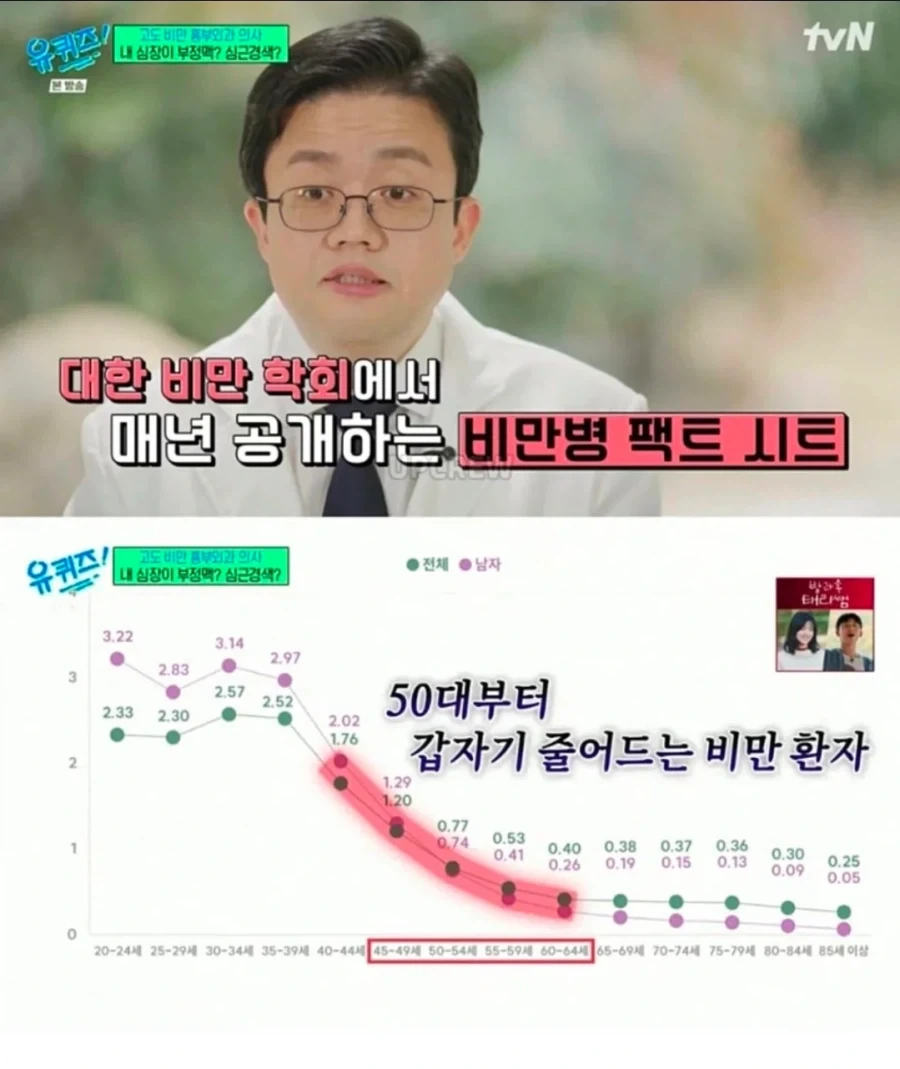 한국은 비만을 보기 힘든이유_1.webp