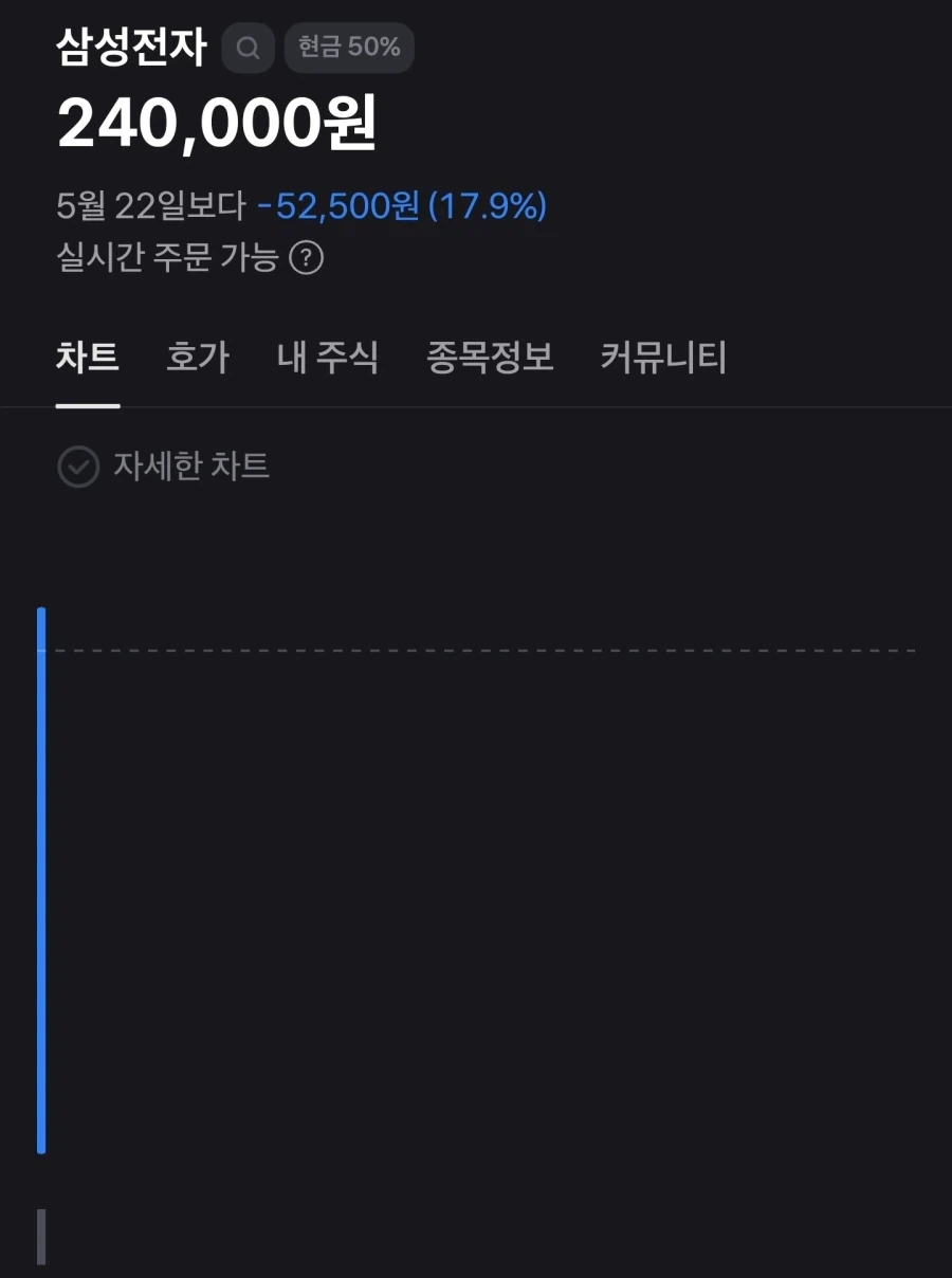 주식)부고)삼성전자 사망_1.webp