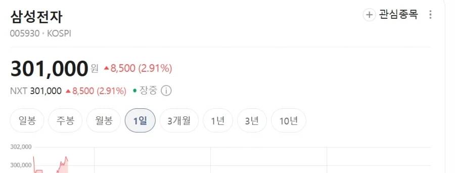 하닉 200만, 삼전 30만 돌파 ㄷㄷㄷ_2.webp