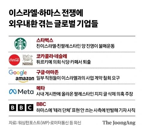 근데 지금 스타벅스 본사도 ↗됨 ㅋㅋ_1.webp