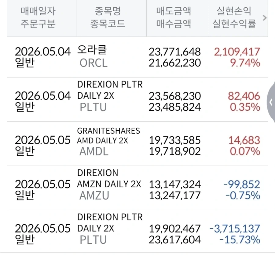주식) 레버리지를 한번쯤 해보면 ㄹㅇ좋은 이유_1.webp