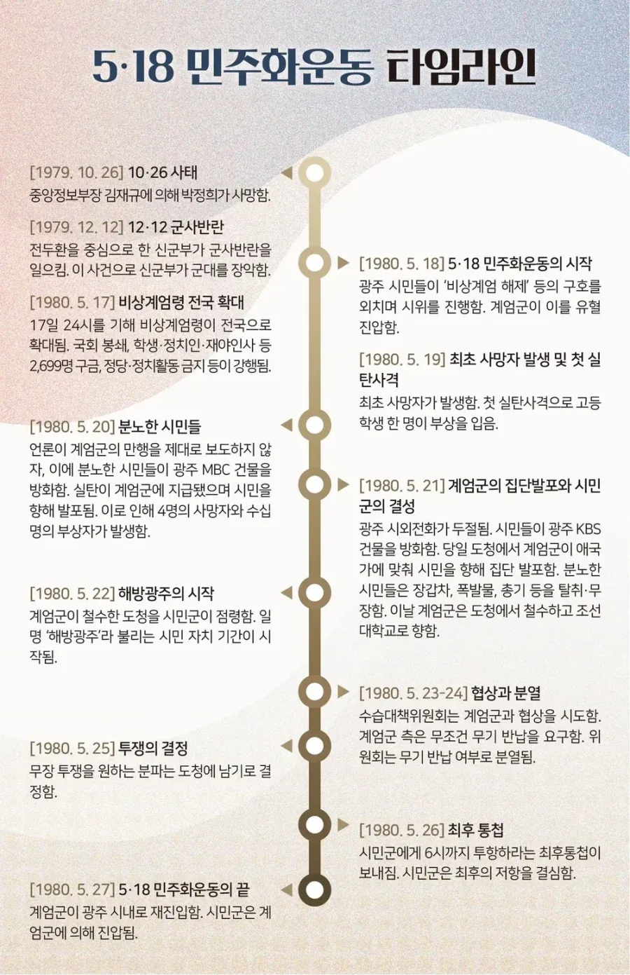 스벅 2030대 갈라치기 변명 우스운게_1.webp