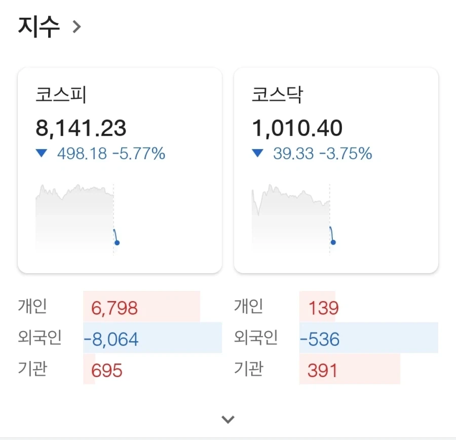 코스피 돈 삭제 중.jpg_1.webp