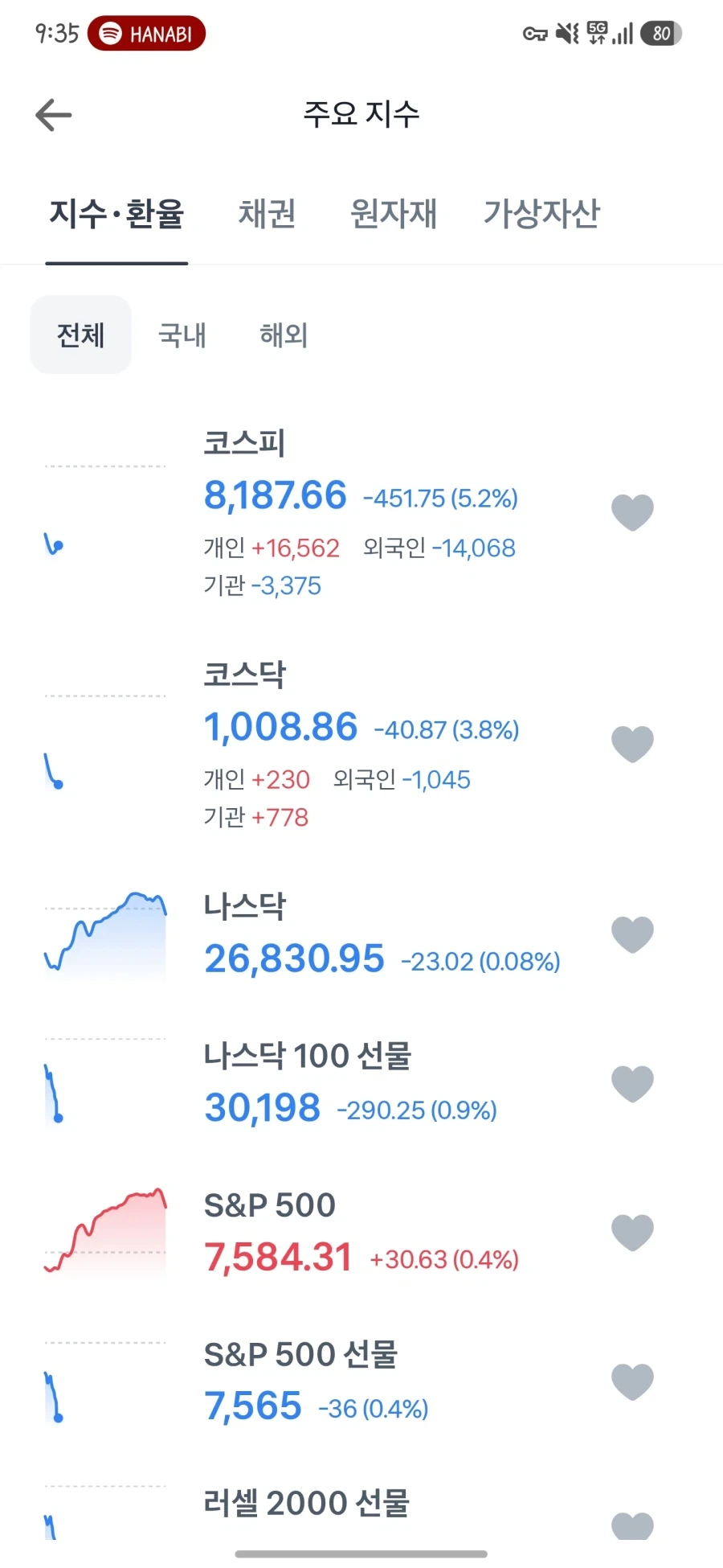 주식) 주식이 녹아내리면 신이되는사람_1.webp
