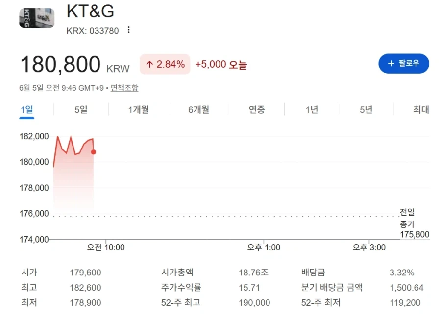 주식이 흘러내리는 이순간 AI가 분석을 해 주었다 ㅋㅋㅋ_2.webp