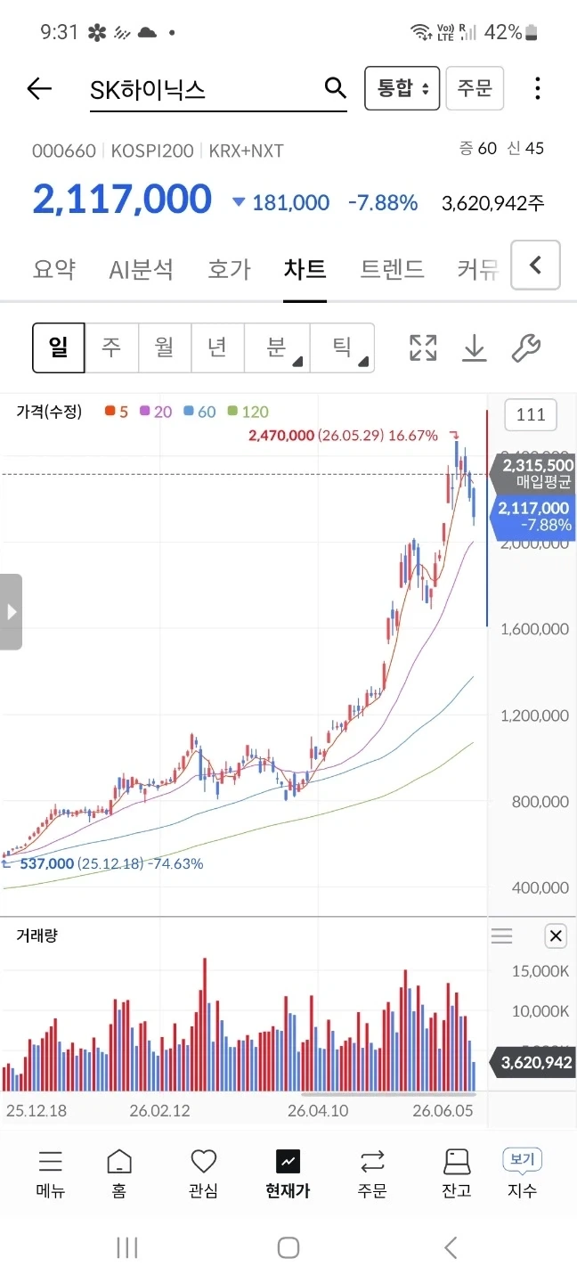 주식)지금 주가가 떡락하는 이유.science_1.webp