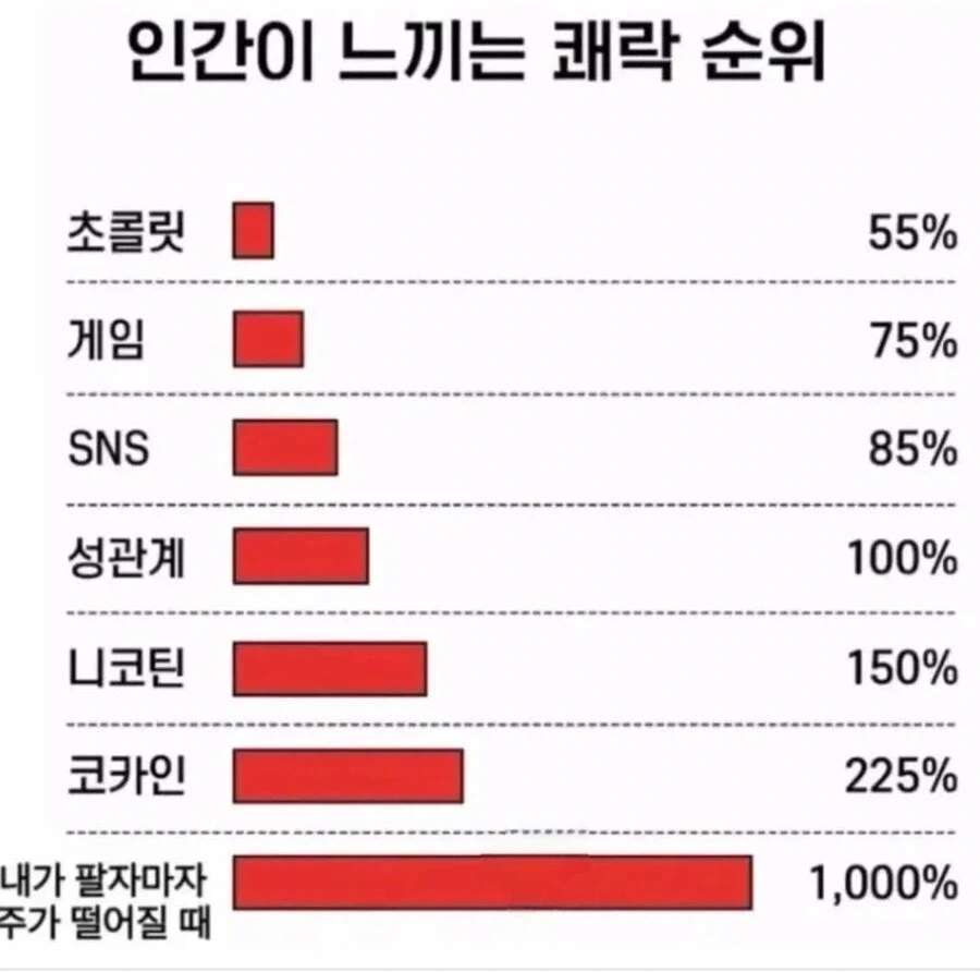 인간이 느끼는 쾌락 순위_1.webp