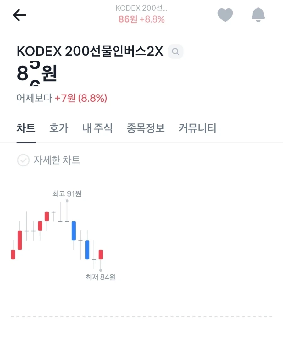 주식이 박살나고 있다고? 그럼 답은 곱버스로군!!!_1.webp