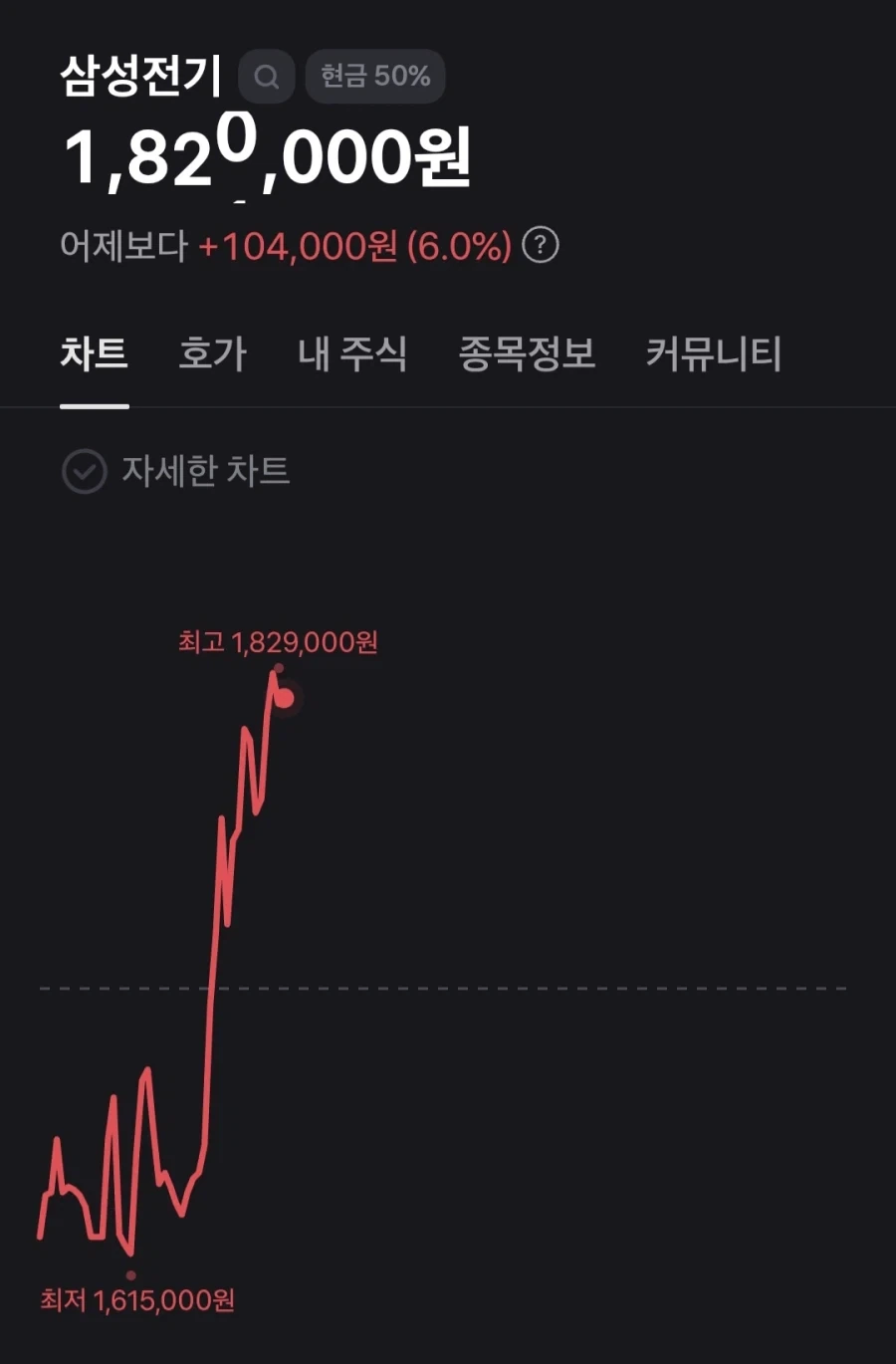 주식) AI도 왜 오르는지 모름_1.webp