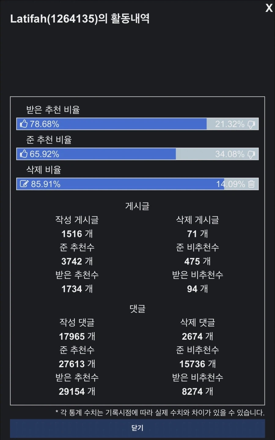 활동내역이 과학이란말이 싫다면서 과학으로 증명하시는분_2.webp