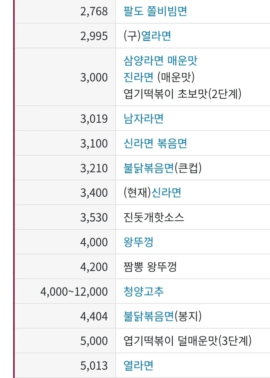맵치광이들이 라면을 망치는게 아니라_1.webp