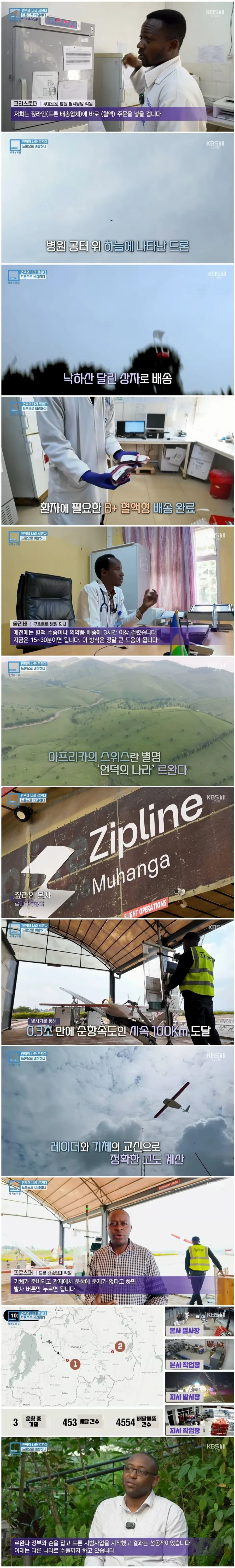 드론사업이 성공적으로 안착한 나라 르완다_1.jpg