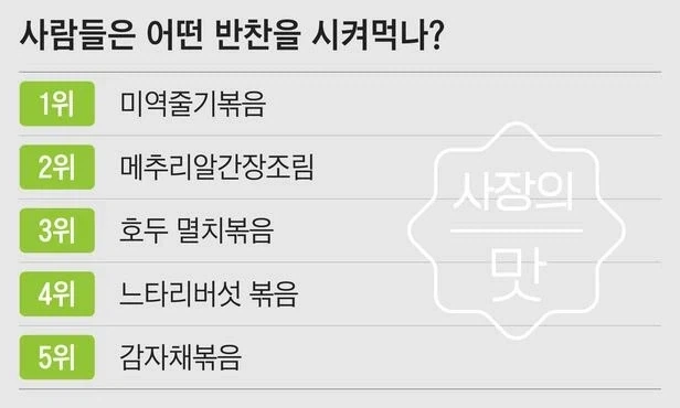 반찬 1위 반찬.jpg_1.webp